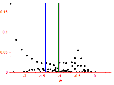 Strength function